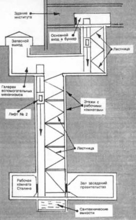 Схема бункера Сталина
